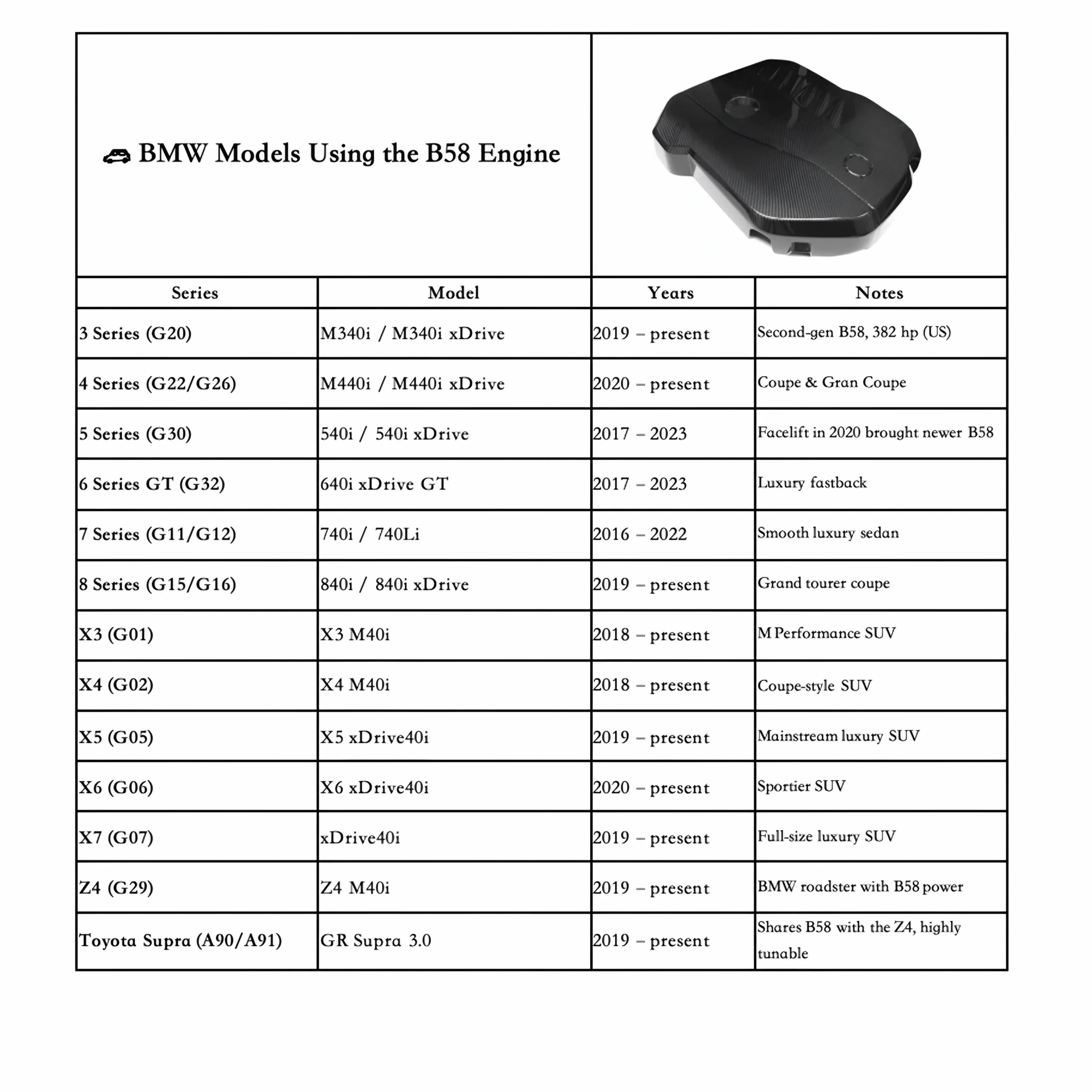 Engine Cover in Carbon fiber - BMW 3 Series G20/G21 4 Series G22/G26 - Image 4